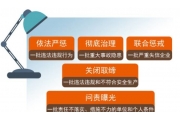 国务院安委会31个综合督查组9月份开展全国安全生产大检查综合督查！