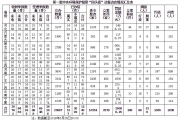 中央环保督察“回头看”10省区已问责近两千人