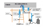 广州恒大净化技术有限公司“5·26” 触电一般事故调查报告