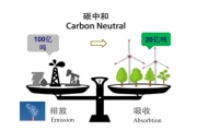 立白集团“碳中和”下的企业碳管理培训