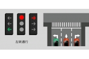 各地逐渐启用新国标红绿灯却遭怒喷 怎么回事？