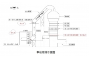 10人追究刑责，罚款309万！包钢脱硫项目事故调查报告公布