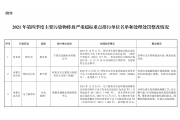 关于公开2021年第四季度主要污染物排放严重超标重点排污单位名单和处理处罚整改情况