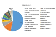 供应商披露206万吨碳排放，NGO伙伴推动252家企业作出说明