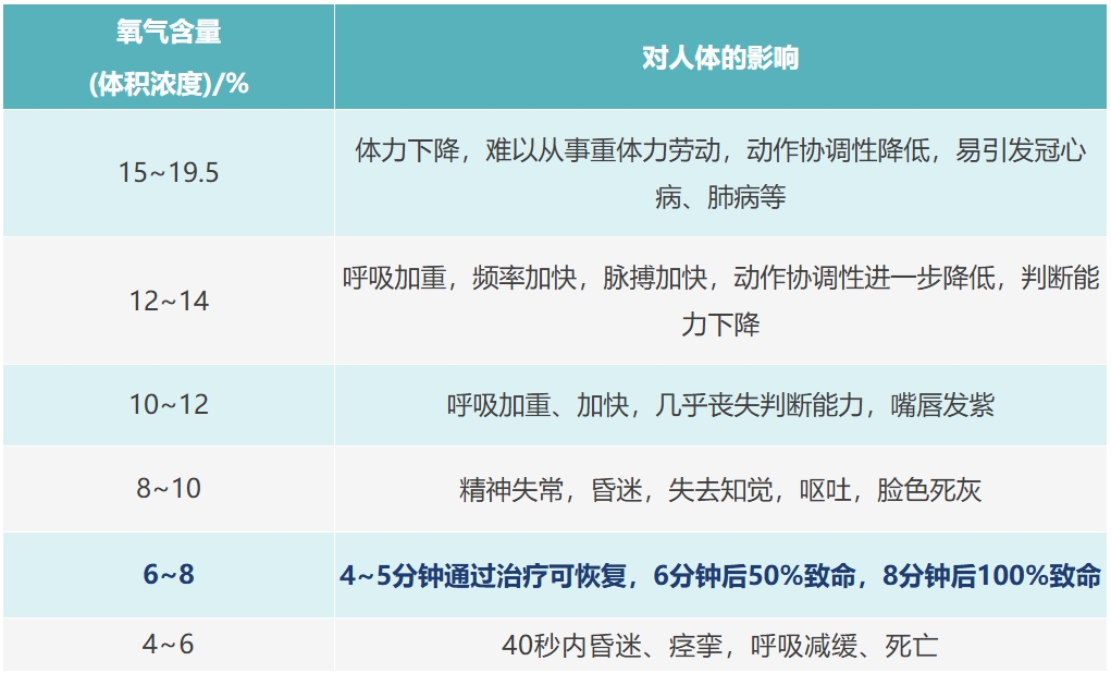 两名安全员竟接连盲目施救，1死1伤！