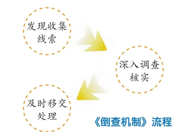 10种情形，安全生产责任倒查！